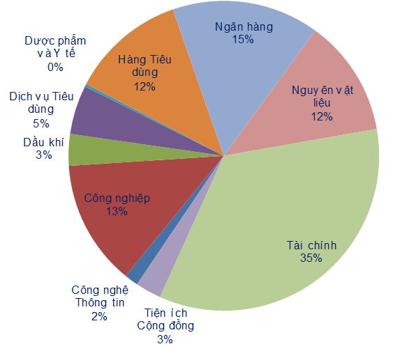 Quán tính giảm của thị trường chứng khoán khả năng vẫn còn tiếp diễn ảnh 2