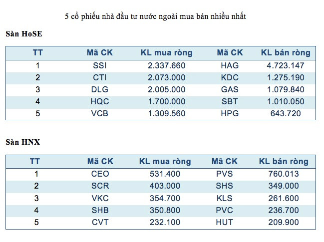 Công bố toàn văn hiệp định TPP, thị trường có xu hướng tăng điểm ảnh 3