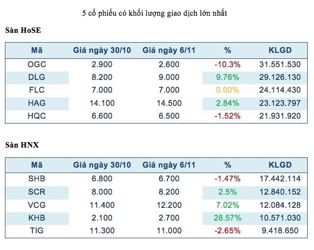 Công bố toàn văn hiệp định TPP, thị trường có xu hướng tăng điểm ảnh 2