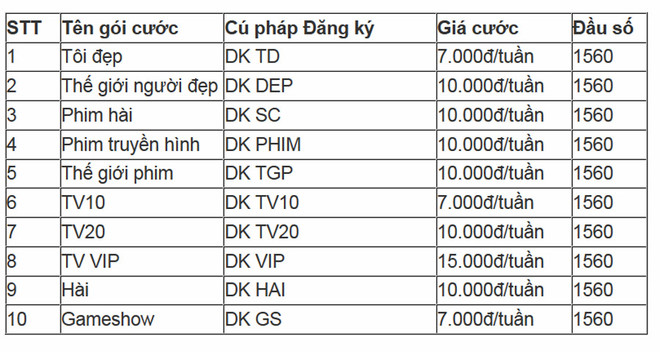 VinaPhone cung cấp cổng thông tin giải trí chuyên biệt cho giới trẻ ảnh 2