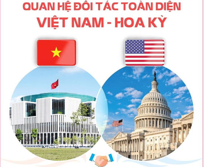 Điện mừng 10 năm xác lập quan hệ Đối tác toàn diện Việt Nam-Hoa Kỳ ảnh 1