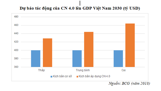 Thiếu nhân sự trình độ cao, doanh nghiệp Nhà nước khó tiếp cận 4.0 ảnh 1