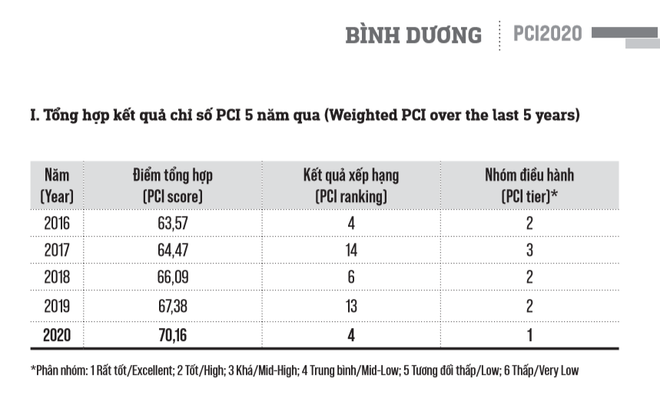 PCI 2020: Gánh nặng chi phí không chính thức tiếp tục đà giảm ảnh 2