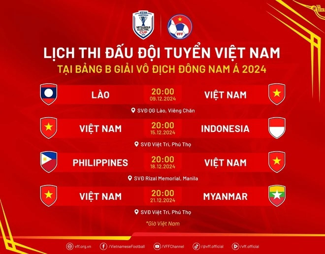 Kết quả chi tiết AFF Cup 2024 mới nhất ngày 9/12 Vietnam+ (VietnamPlus)