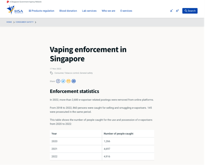 Số người bị bắt vì sử dụng thuốc lá điện tử tại Singapore tăng gấp 4 lần trong 3 năm. (Nguồn: HSA) buon_lau_thuoc_la_2504-1.png