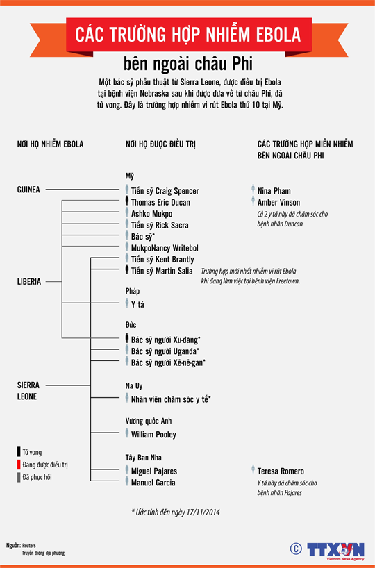 Ấn Độ phát hiện trường hợp đầu tiên dương tính với virus Ebola ảnh 2