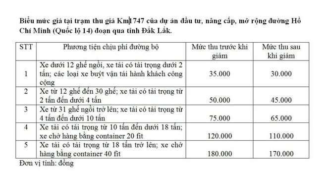 Đề xuất giảm 6-14% giá vé trạm BOT trên Quốc lộ 14 qua Đắk Lắk ảnh 2