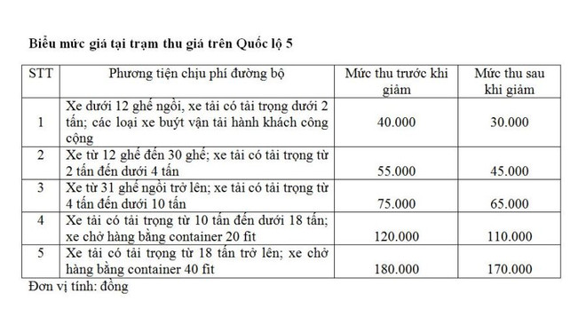 Giảm giá vé đường bộ trên Quốc lộ 5, cao tốc Hà Nội-Hải Phòng ảnh 2