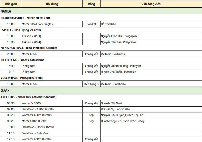 Lịch thi đấu SEA Games 10/12: U22 Việt Nam đại chiến U22 Indonesia ảnh 1