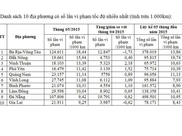 Đình chỉ khai thác một tháng với 473 xe qua thiết bị hộp đen ảnh 2