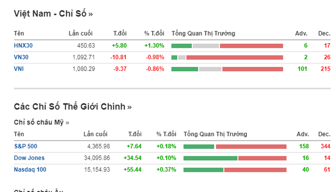Gần 545.400 tài khoản chứng khoán đóng trong tháng 10 ảnh 1