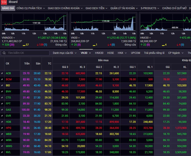 Thị trường chứng khoán ngày 28/7: Thị trường đảo chiều ngoạn mục ảnh 1