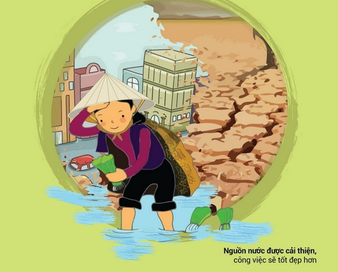 Mỗi năm có khoảng 17% người chết liên quan đến nguồn nước ảnh 1