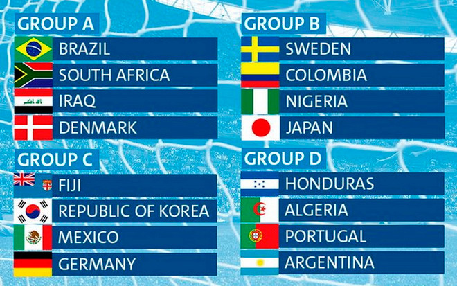 Kết quả bốc thăm vòng bảng môn bóng đá tại Olympic Rio 2016 ảnh 1