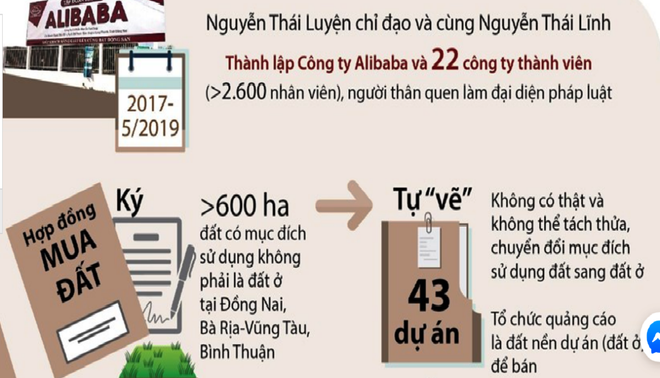 Hạn chế dự án ‘ảo’ bất động sản: Địa phương phải công khai các dự án ảnh 2