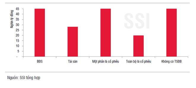 Bộ Tài Chính: Giám sát chặt chẽ việc phát hành trái phiếu doanh nghiệp ảnh 2