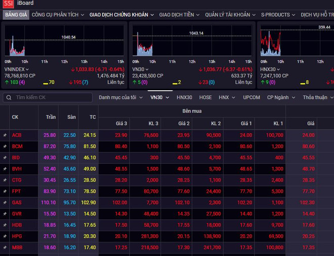 Chứng khoán mở phiên chìm trong sắc đỏ sau thông tin Fed tăng lãi suất ảnh 1