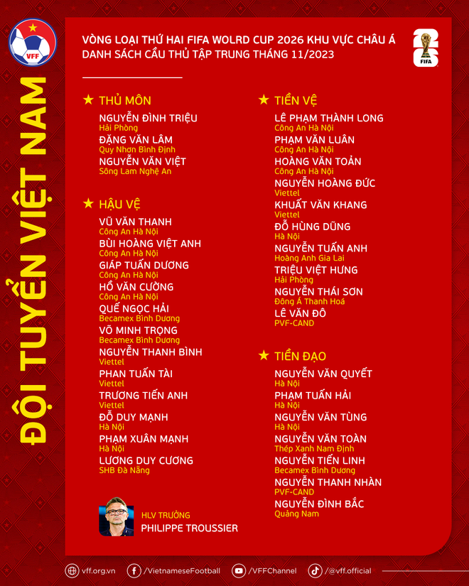 Danh sách Đội tuyển Việt Nam chuẩn bị cho Vòng loại thứ 2 World Cup 2026 khu vực châu Á. (Nguồn: VFF) Đội tuyển Việt Nam công bố danh sách chuẩn bị cho Vòng loại World Cup ảnh 2