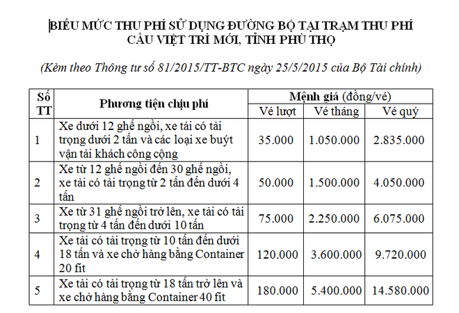 Kiến nghị cho thu phí đường bộ qua cầu Việt Trì mới từ ngày 2/11 ảnh 2
