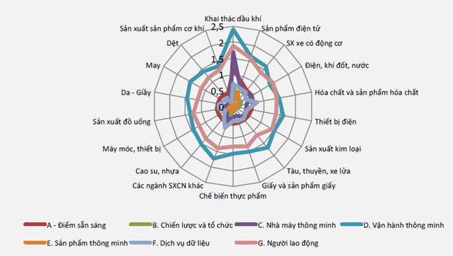 (Nguồn: Bộ Công thương) Thay đổi tư duy và cách tiếp cận mới về công nghiệp hóa, hiện đại hóa ảnh 2