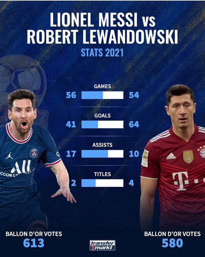 Lionel Messi nói gì sau khi giành danh hiệu Quả bóng Vàng 2021? ảnh 2