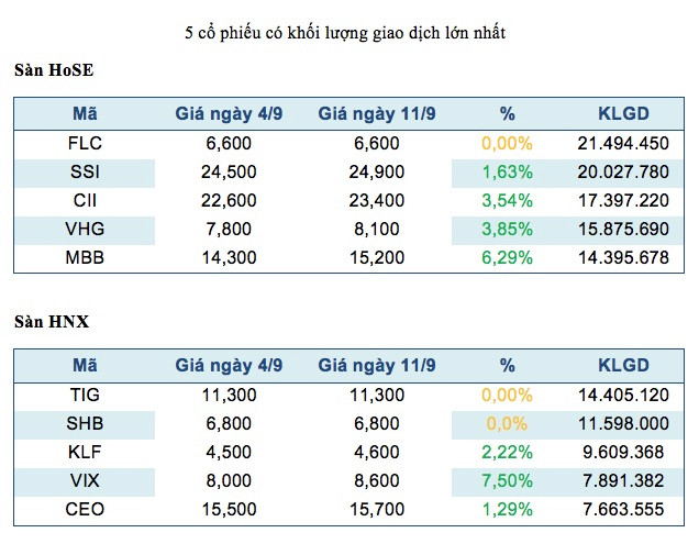 Tâm lý thị trường kém ổn định, theo dõi rủi ro từ Trung Quốc ảnh 1