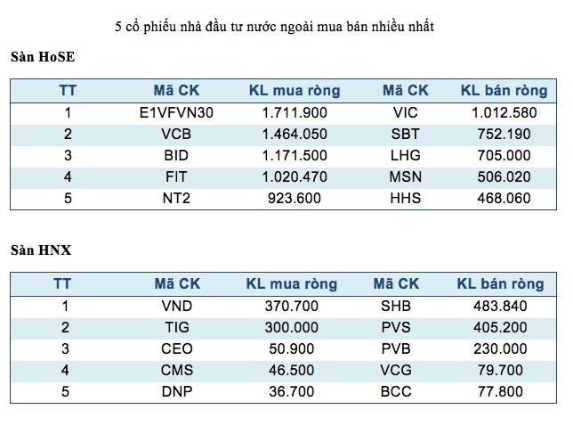 Tâm lý thị trường kém ổn định, theo dõi rủi ro từ Trung Quốc ảnh 3