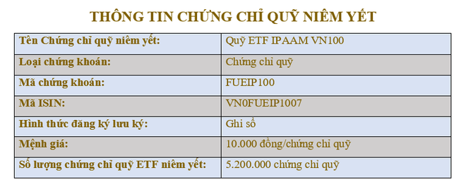 Quỹ I.P.A niêm yết 5,2 triệu chứng chỉ ETF IPAAM VN100 trên HoSE ảnh 2