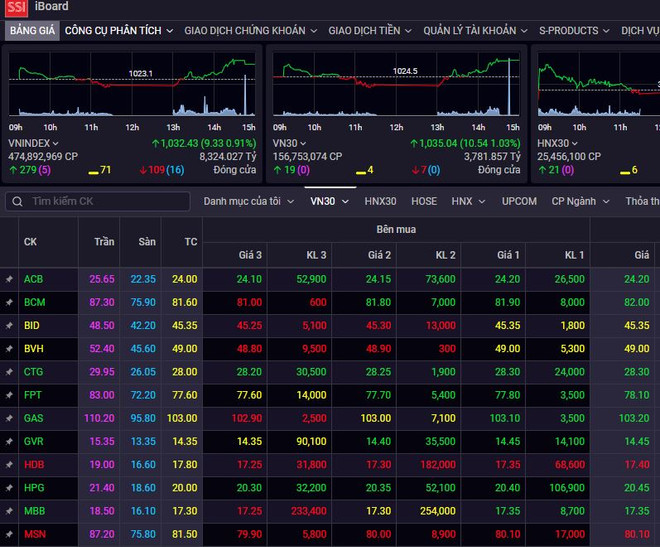 Thị trường chứng khoán hồi phục, khối ngoại nối lại mạch mua ròng ảnh 1
