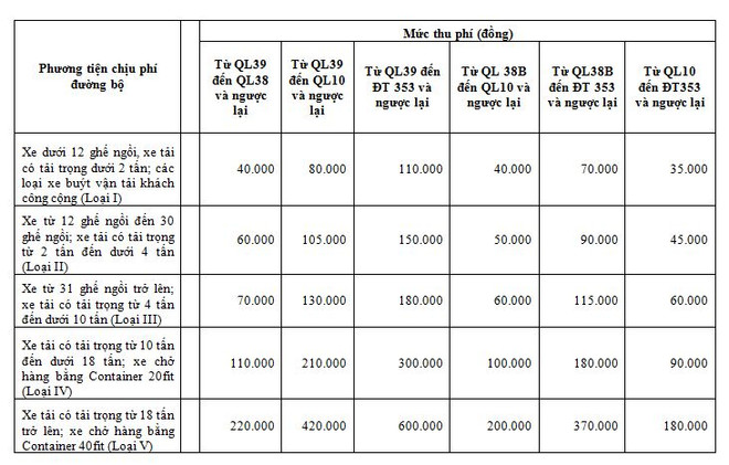 Bắt đầu thu phí cao tốc Hà Nội-Hải Phòng, cao nhất 600.000 đồng ảnh 2