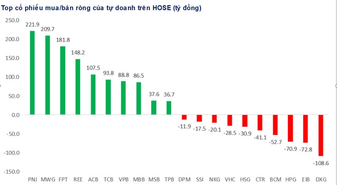Dòng tiền có cơ hội tích lũy khi VN-Index thành công tại 1.300 điểm ảnh 2