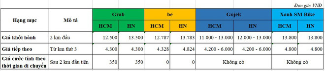 'Vũ khí' đặc biệt của Xanh SM Bike trong cuộc đua thị phần ở Việt Nam ảnh 3