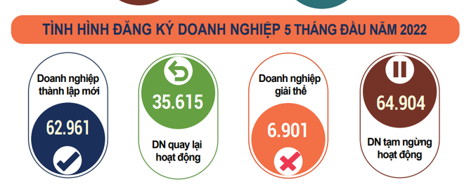 Chỉ số sản xuất toàn ngành công nghiệp trong 5 tháng tăng 8,3% ảnh 3