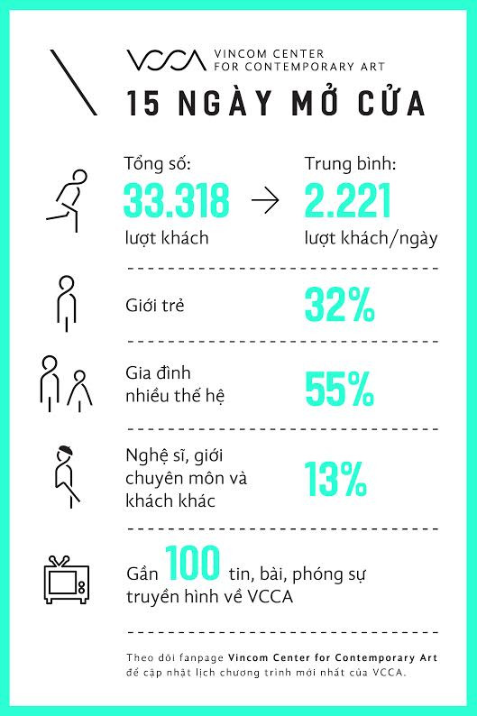 Tại sao VCCA hấp dẫn cho công chúng yêu nghệ thuật đương đại ảnh 7