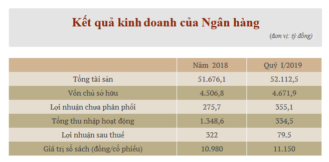 419 triệu cổ phiếu VBB lên giao dịch trên thị trường UpCoM ảnh 2