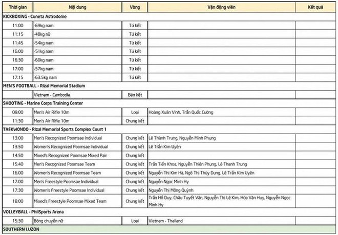 Lịch thi đấu SEA Games: U22 Việt Nam đá bán kết, chờ 'mưa Vàng' ảnh 4
