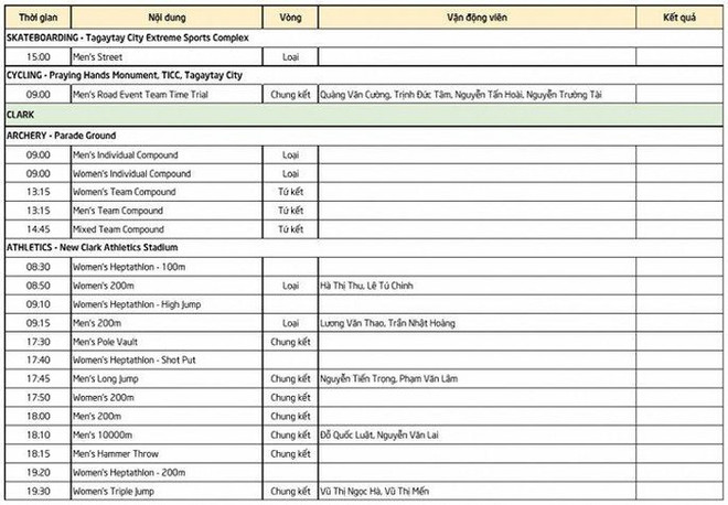 Lịch thi đấu SEA Games: U22 Việt Nam đá bán kết, chờ 'mưa Vàng' ảnh 5
