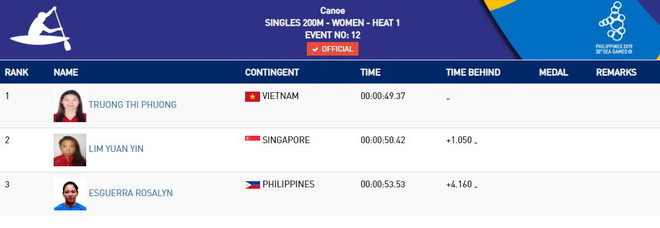 Trương Thị Phương giành cú đúp huy chương Vàng tại SEA Games 30 ảnh 2