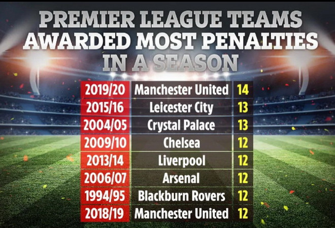 Manchester United đi vào lịch sử đấu trường Premier League ảnh 1