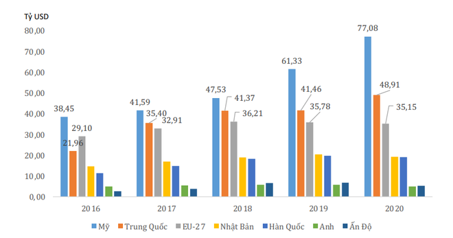 EVFTA thúc đẩy tăng tưởng xuất khẩu trong bối cảnh COVID-19 phức tạp ảnh 1