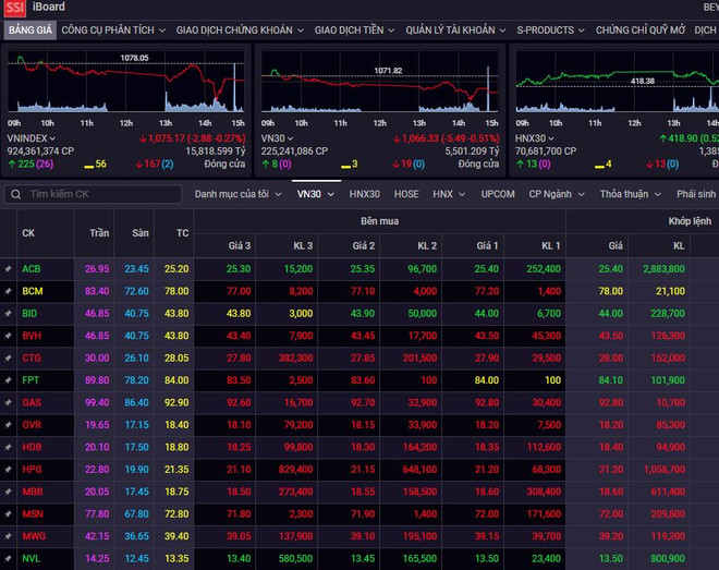 Chứng khoán phiên 31/5: Các nhóm cổ phiếu diễn biến “lình xình” ảnh 1