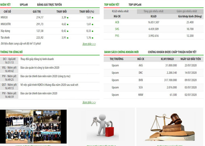 HVG bị hạn chế giao dịch trên sàn UPCoM từ ngày 13/8 ảnh 1