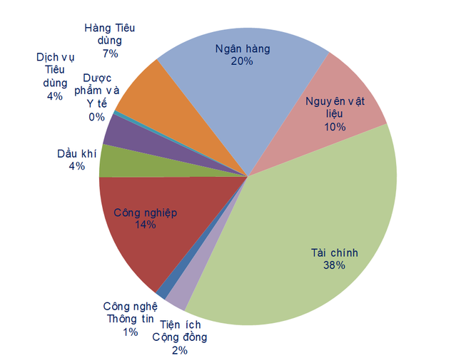Những thông tin tích cực hỗ trợ cho nhóm cổ phiếu năng lượng, dầu khí ảnh 2