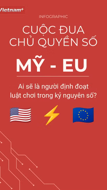 Vì sao Google khiến Mỹ và EU đối đầu về chủ quyền số? 