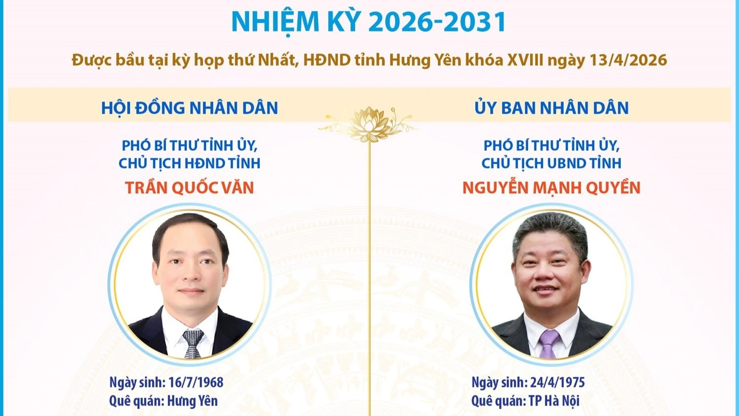 Hưng Yên Bầu Chủ Tịch HĐND Và UBND Tỉnh Nhiệm Kỳ Mới 2026-2031