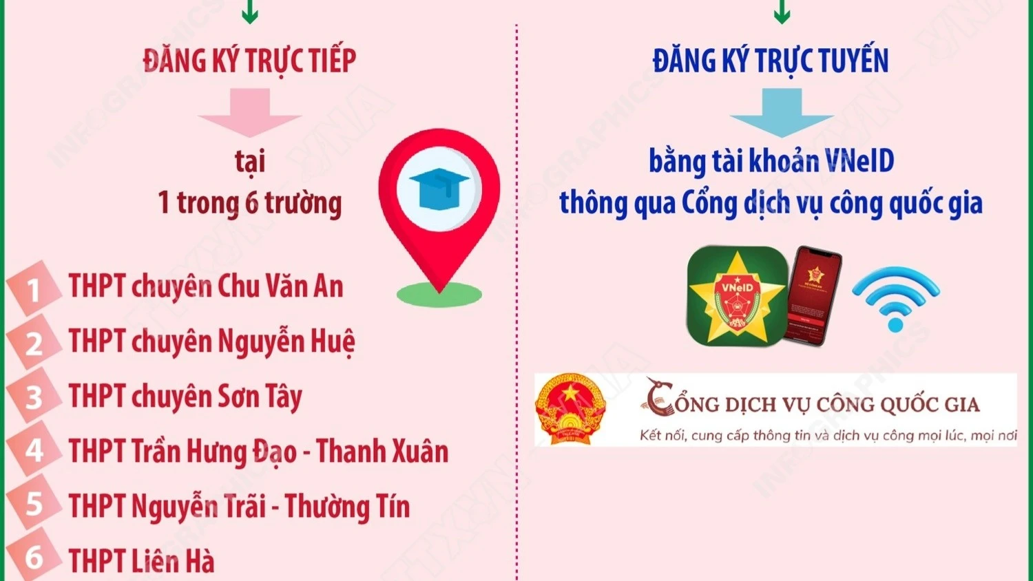 Hà Nội bố trí 6 điểm tiếp nhận hồ sơ thi tốt nghiệp THPT năm 2026