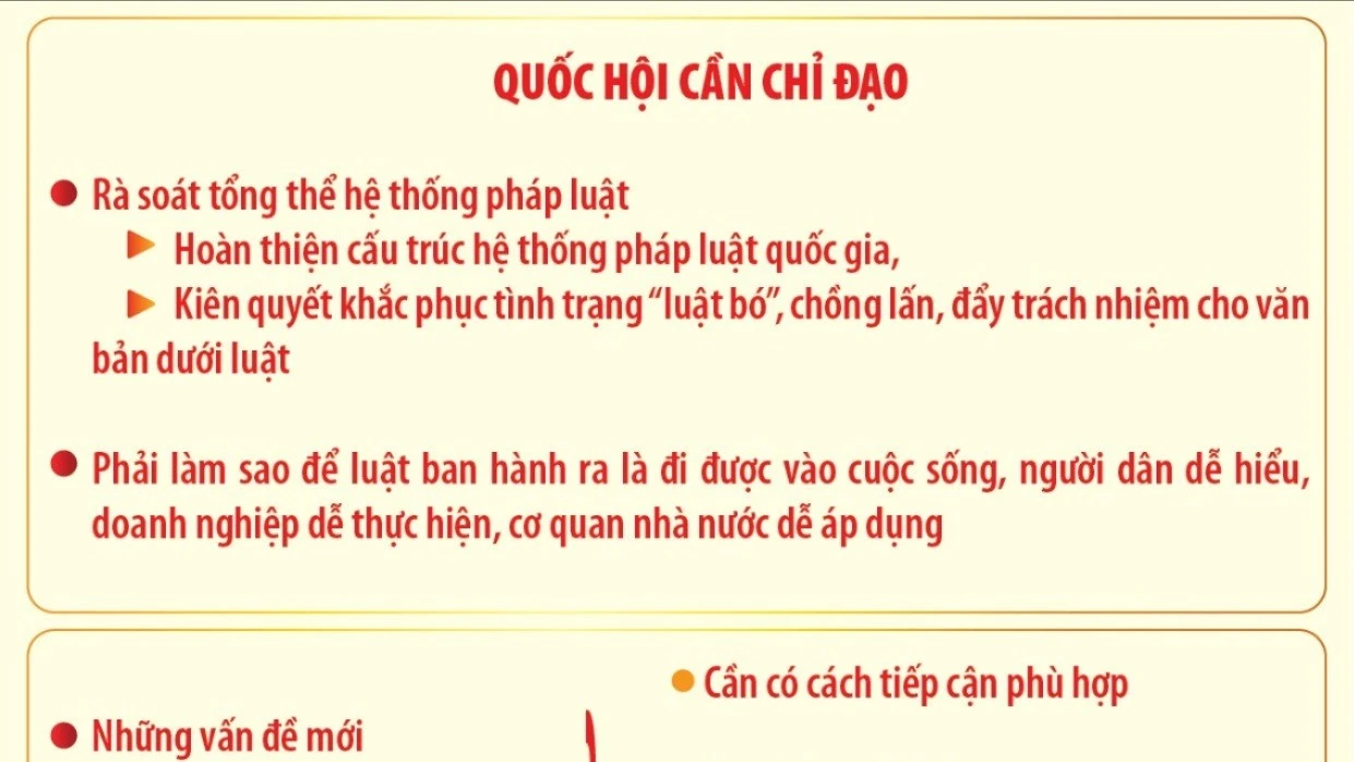 Tổng Bí thư Tô Lâm đề nghị Quốc hội khóa XVI tập trung thực hiện 4 nhiệm vụ lớn