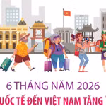 6 tháng năm 2026: Khách quốc tế đến Việt Nam tăng 14,9%