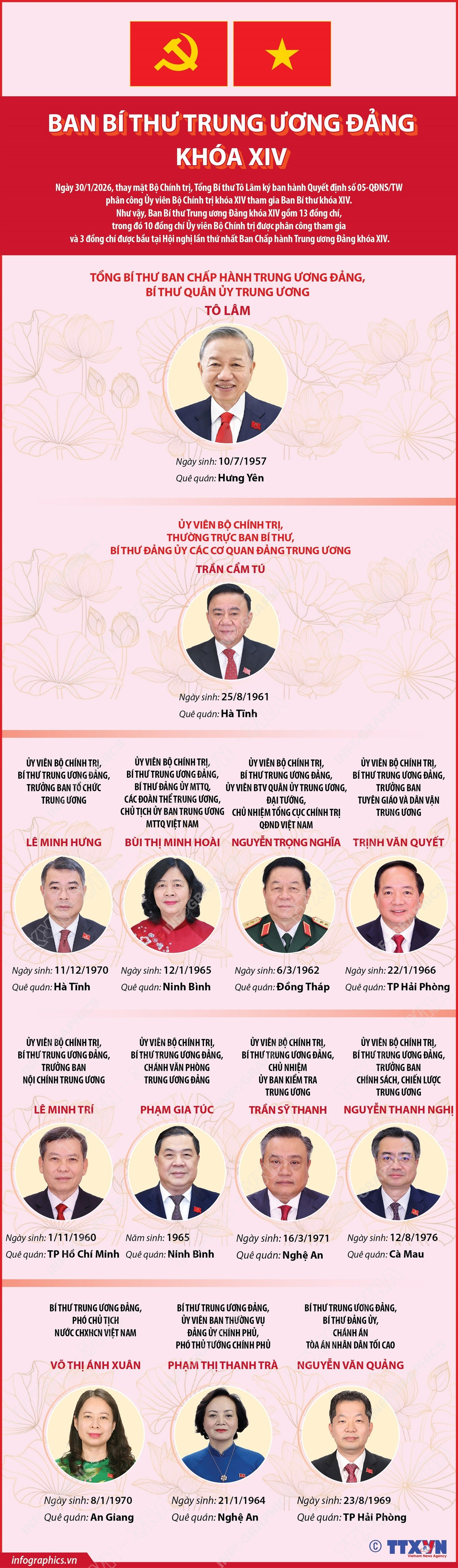 vna-potal-ban-bi-thu-trung-uong-dang-khoa-xiv-cap-nhat-ngay-3012026-8563149.jpg