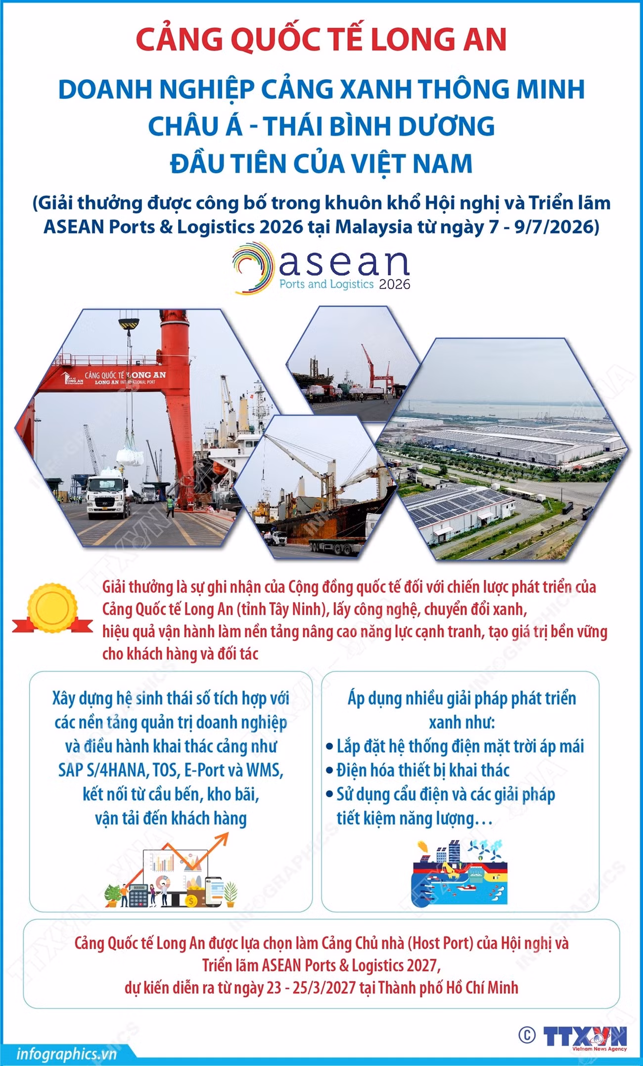 vna-potal-cang-quoc-te-long-an-doanh-nghiep-cang-xanh-thong-minh-chau-a-thai-binh-duong-dau-tien-cua-viet-nam-8880020.jpg